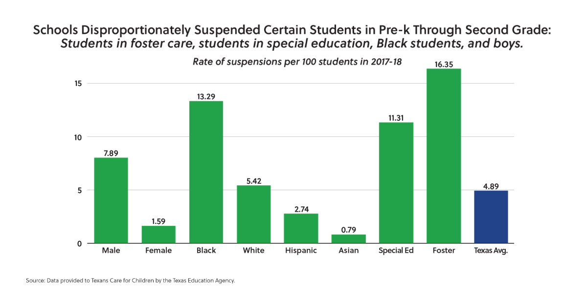 1-suspensions-report-2019-disproportionately.png