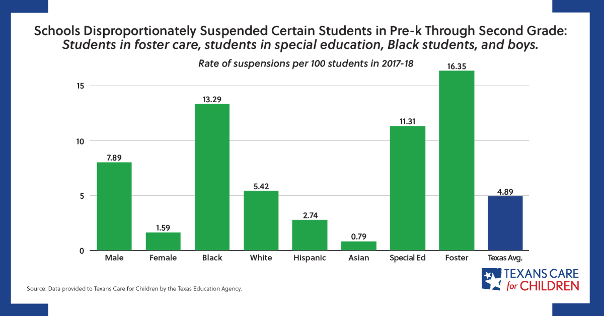 suspensions-report-2019-disproportionately.png