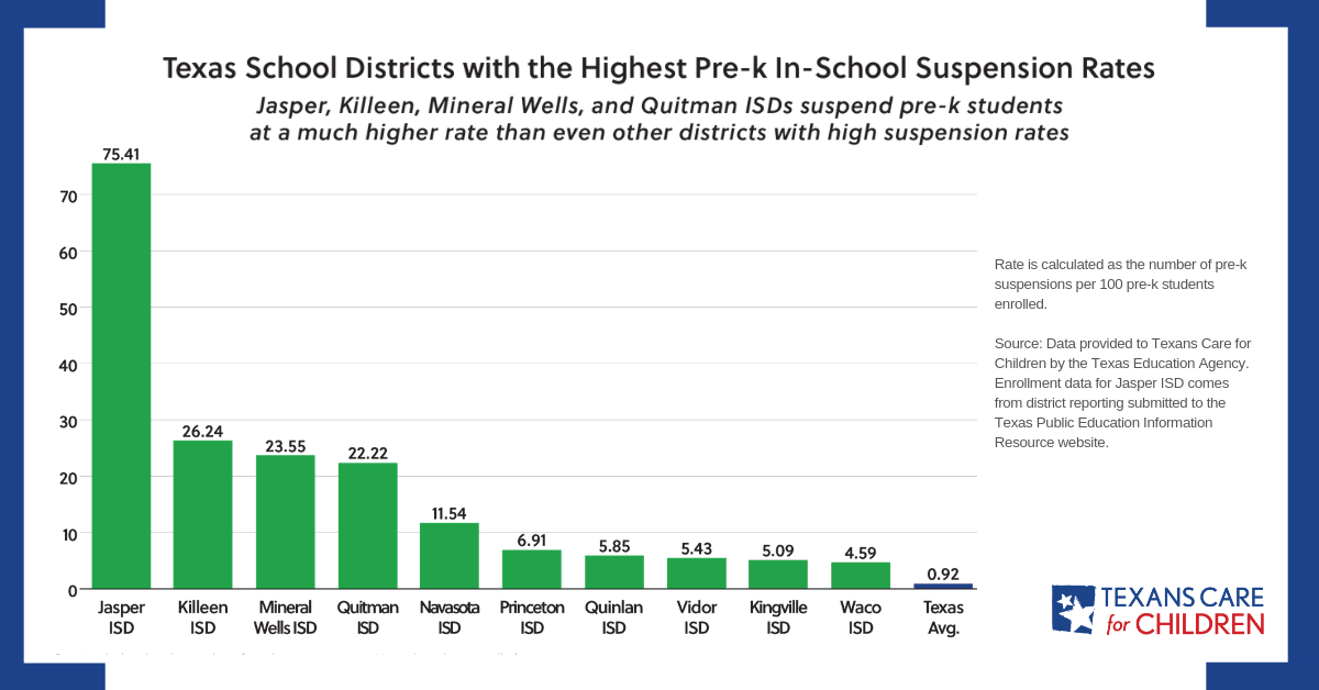 suspensions-report-2019-districts.png