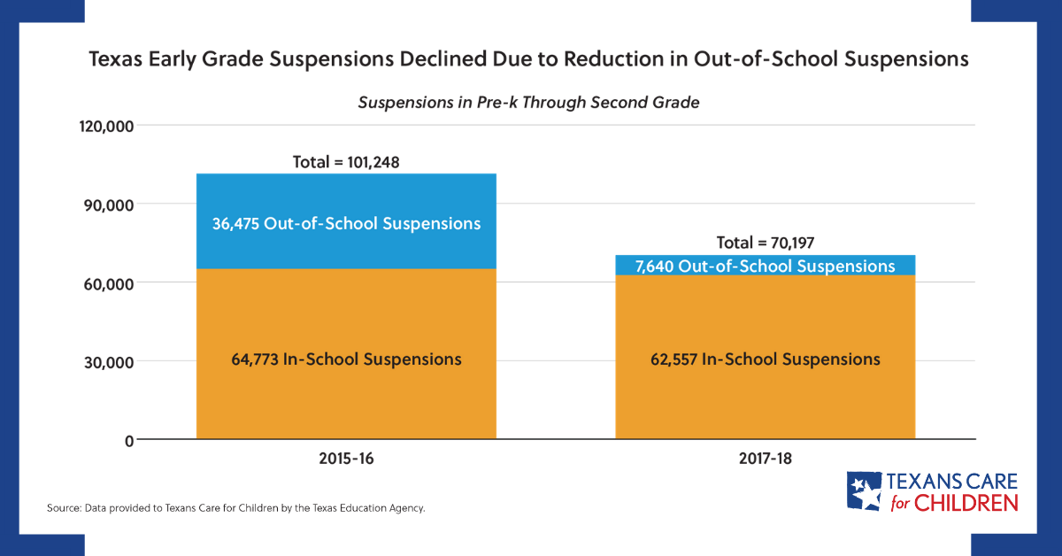 suspensions-report-2019-suspensions-declined.png